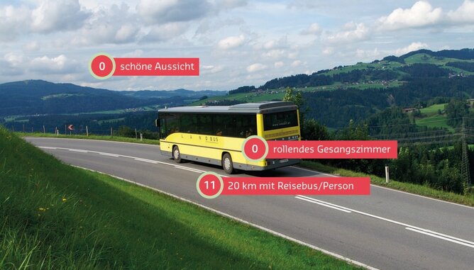 Auf dem Foto sieht man einen Bus vor einer wunderschönen Landschaft. Darauf ist gekennzeichnet, wie viele Punkte dabei beansprucht werden. | © SONNENTOR